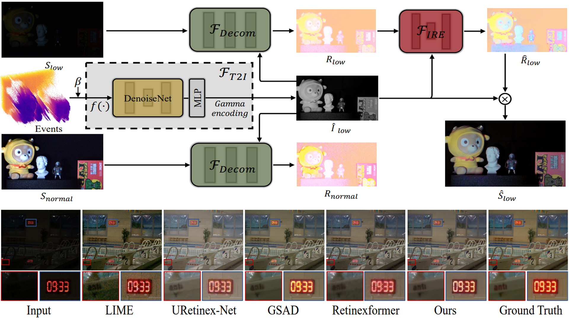 Low-Light Image Enhancement Using Event-Based Illumination Estimation.jpg