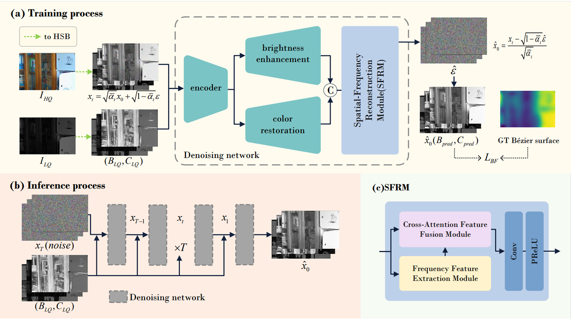 Task-Decoupled Bezier Surface Constraint for Uneven Low-Light Image Enhancement.jpg