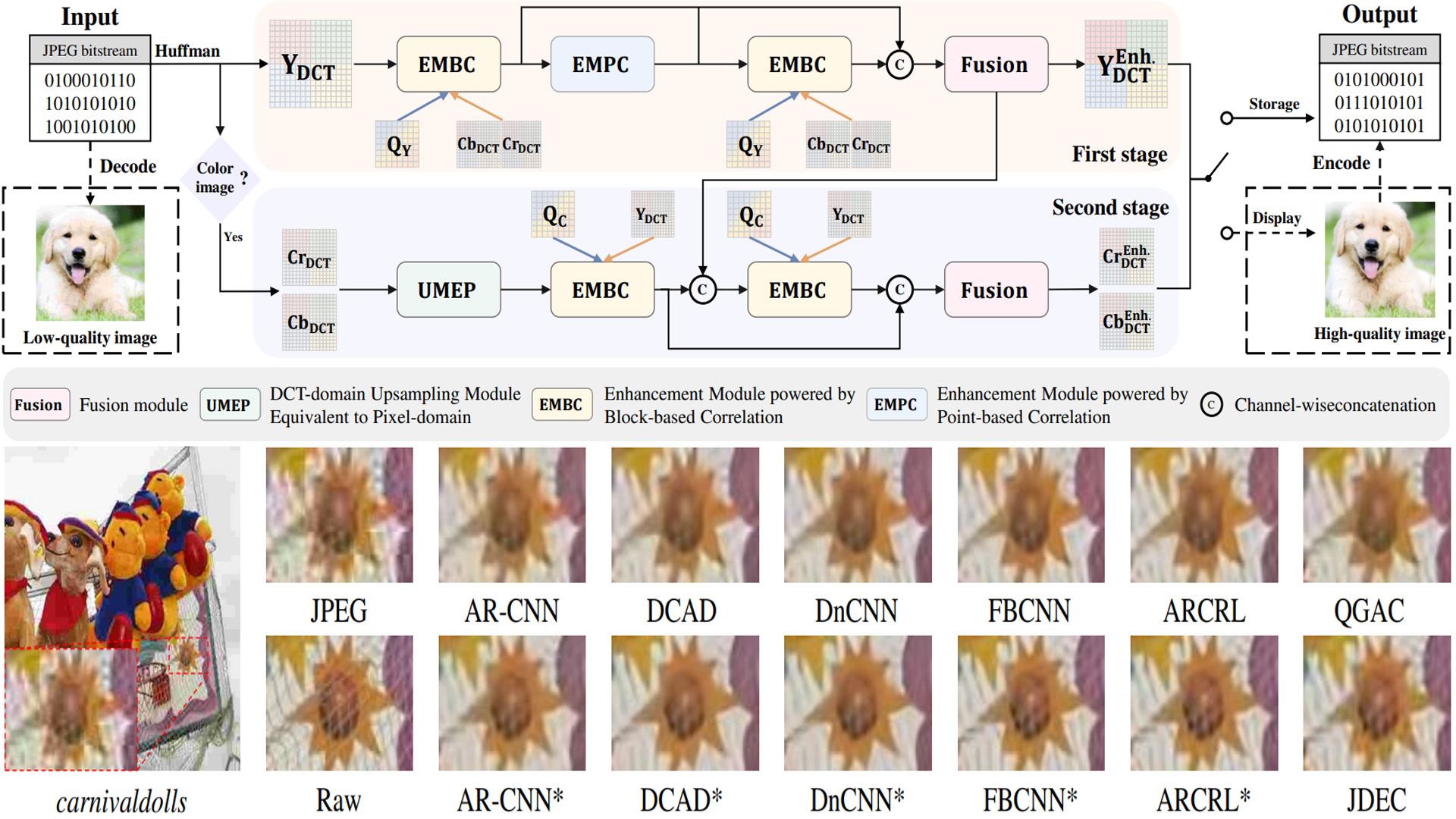Uncover Treasures in DCT Advancing JPEG Quality Enhancement by Exploiting Latent Correlations.jpg