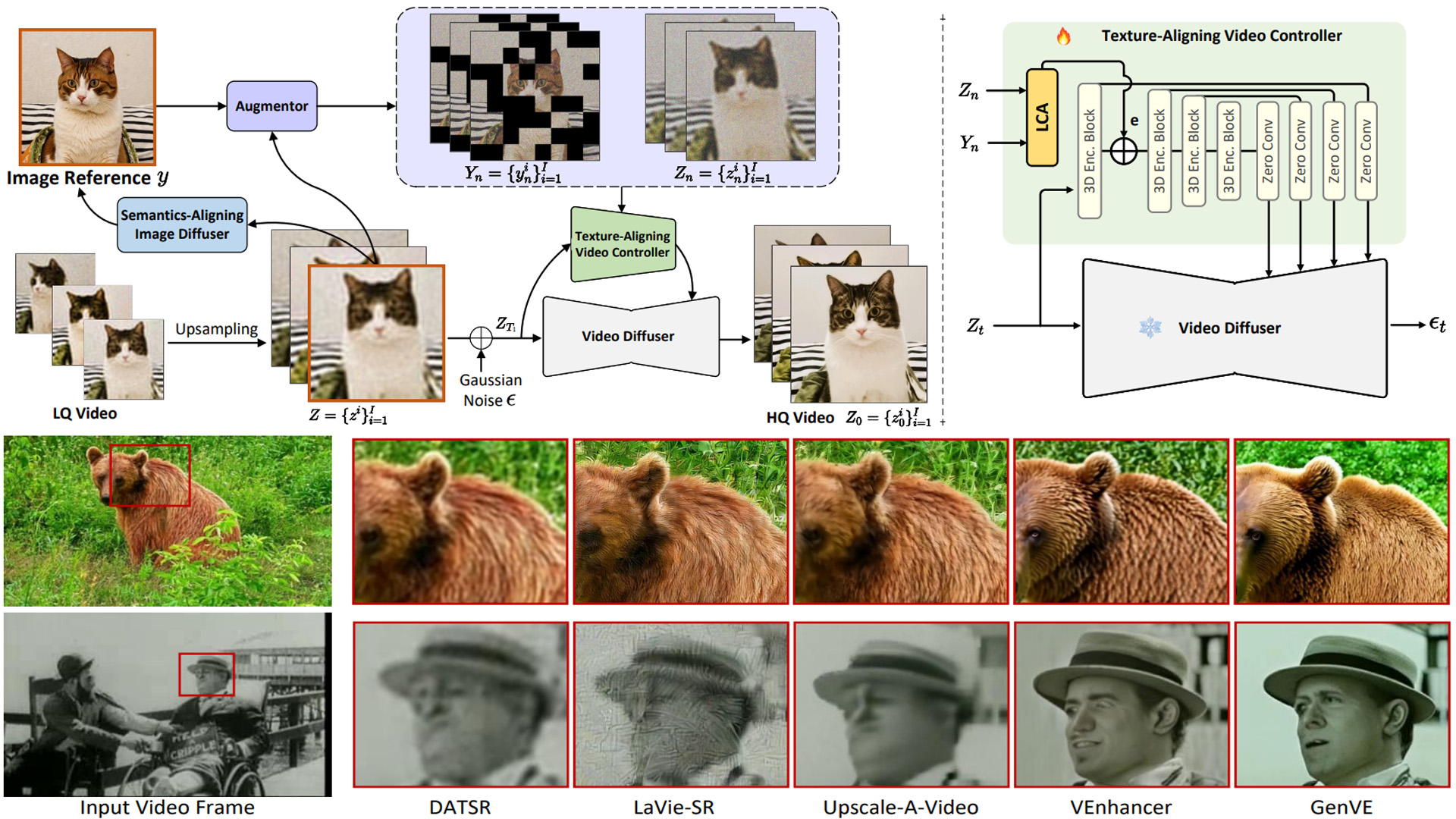 Aligning Global Semantics and Local Textures in Generative Video Enhancement.jpg
