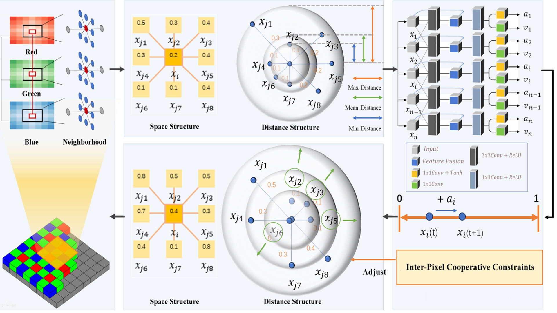 PASD A Pixel-Adaptive Swarm Dynamics Approach for Unsupervised Low-Light Image Enhancement.jpg