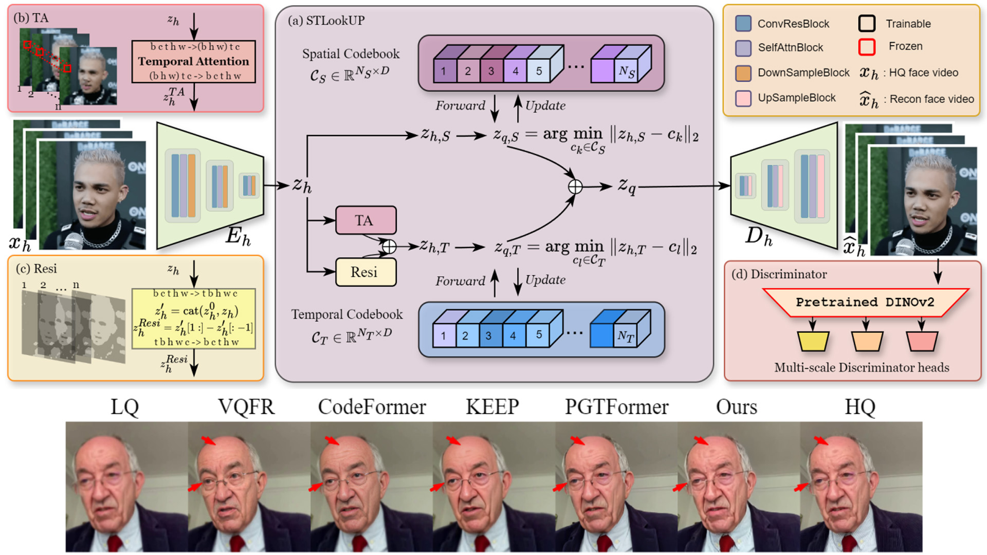 Efficient Video Face Enhancement with Enhanced Spatial-Temporal Consistency.jpg