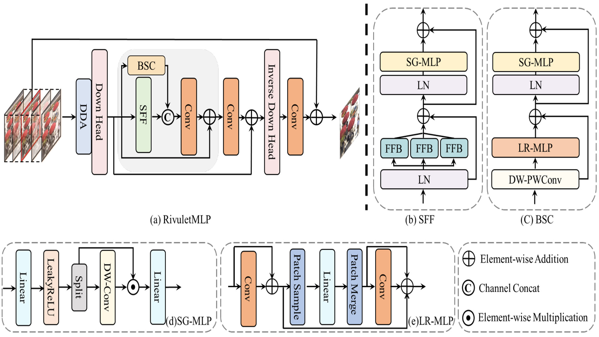 RivuletMLP An MLP-based Architecture for Efficient Compressed Video Quality Enhancement.jpg