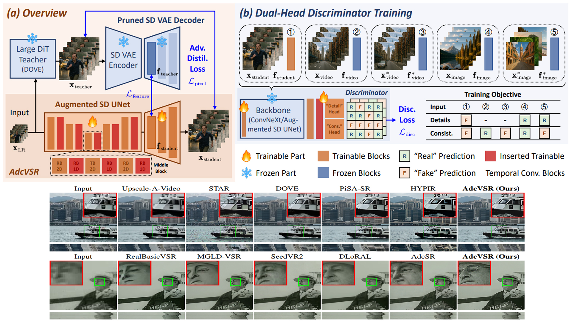 Improved Adversarial Diffusion Compression for Real-World Video Super-Resolution.jpg